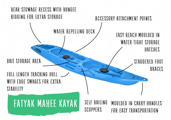 Mahee Tandem Kayak – Blue