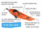 Kaafu Solo Fishing Kayak – Orange Complete Package