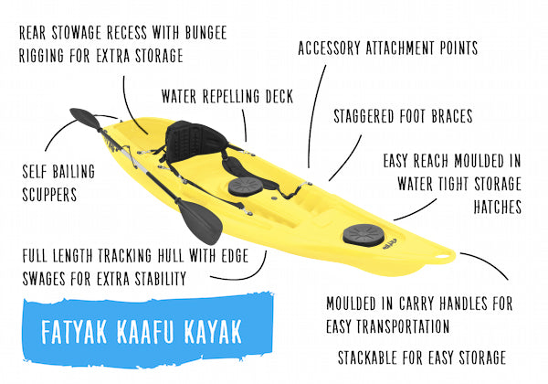 Kaafu Solo Kayak – Yellow Complete Package