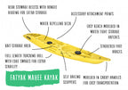 Mahee Tandem Kayak – Yellow