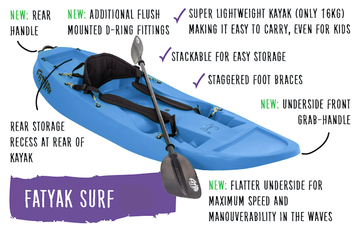 Surf Solo Kayak – Blue