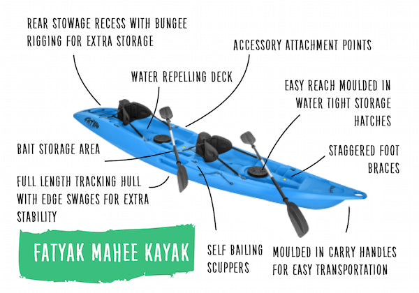 Mahee Tandem Kayak – Blue Complete Package
