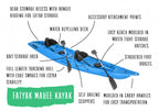 Mahee Tandem Kayak – Blue Complete Package