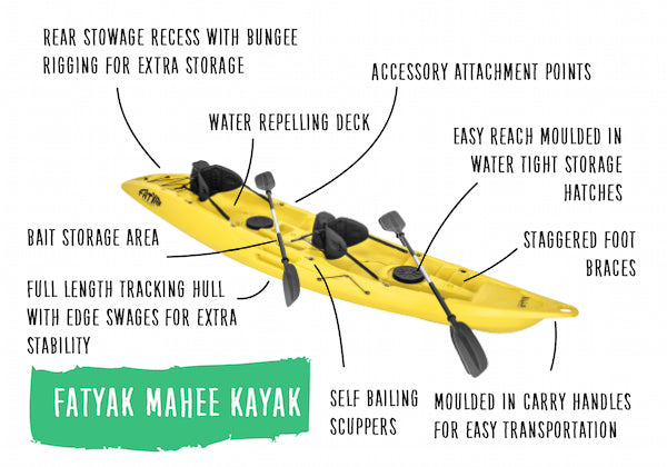 Mahee Tandem Kayak – Yellow Complete Package