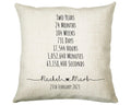 Personalised 2nd Anniversary Cushion