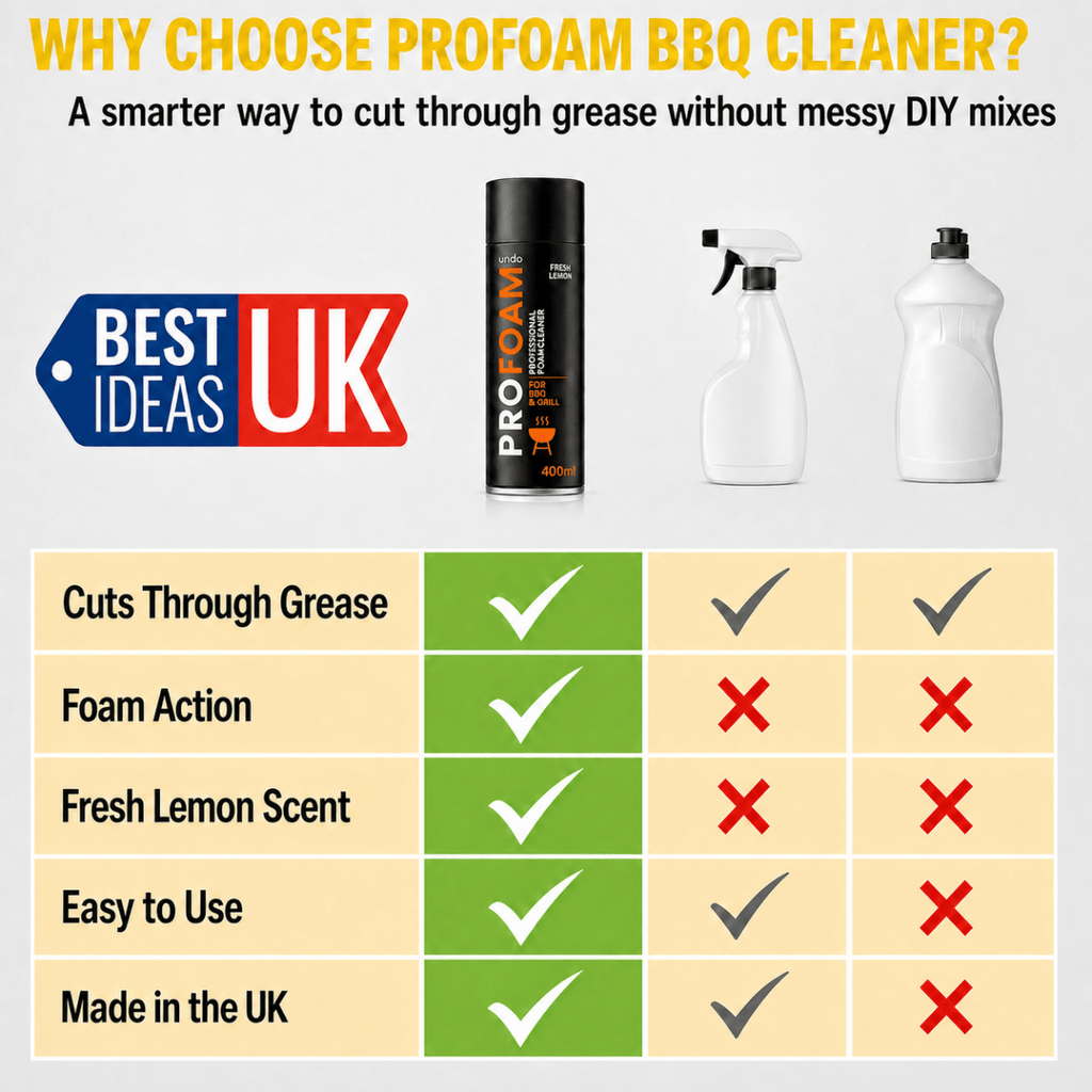 Profoam BBQ & Grill Cleaner – Fresh Lemon