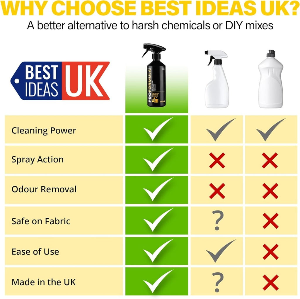 Proformula Carpet & Fabric Cleaner