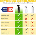 Proformula Carpet & Fabric Cleaner