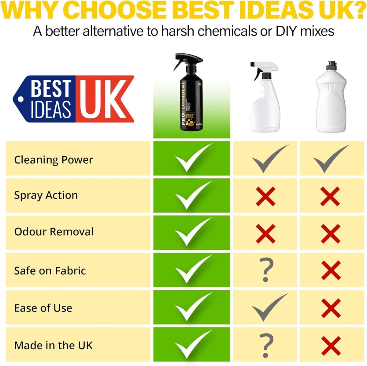 Proformula Carpet & Fabric Cleaner