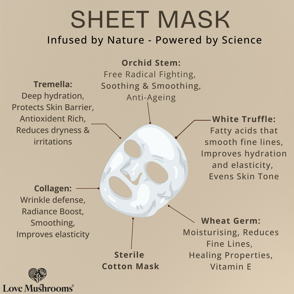 Love Mushrooms Collagen Truffle Sheet Face Mask – Single